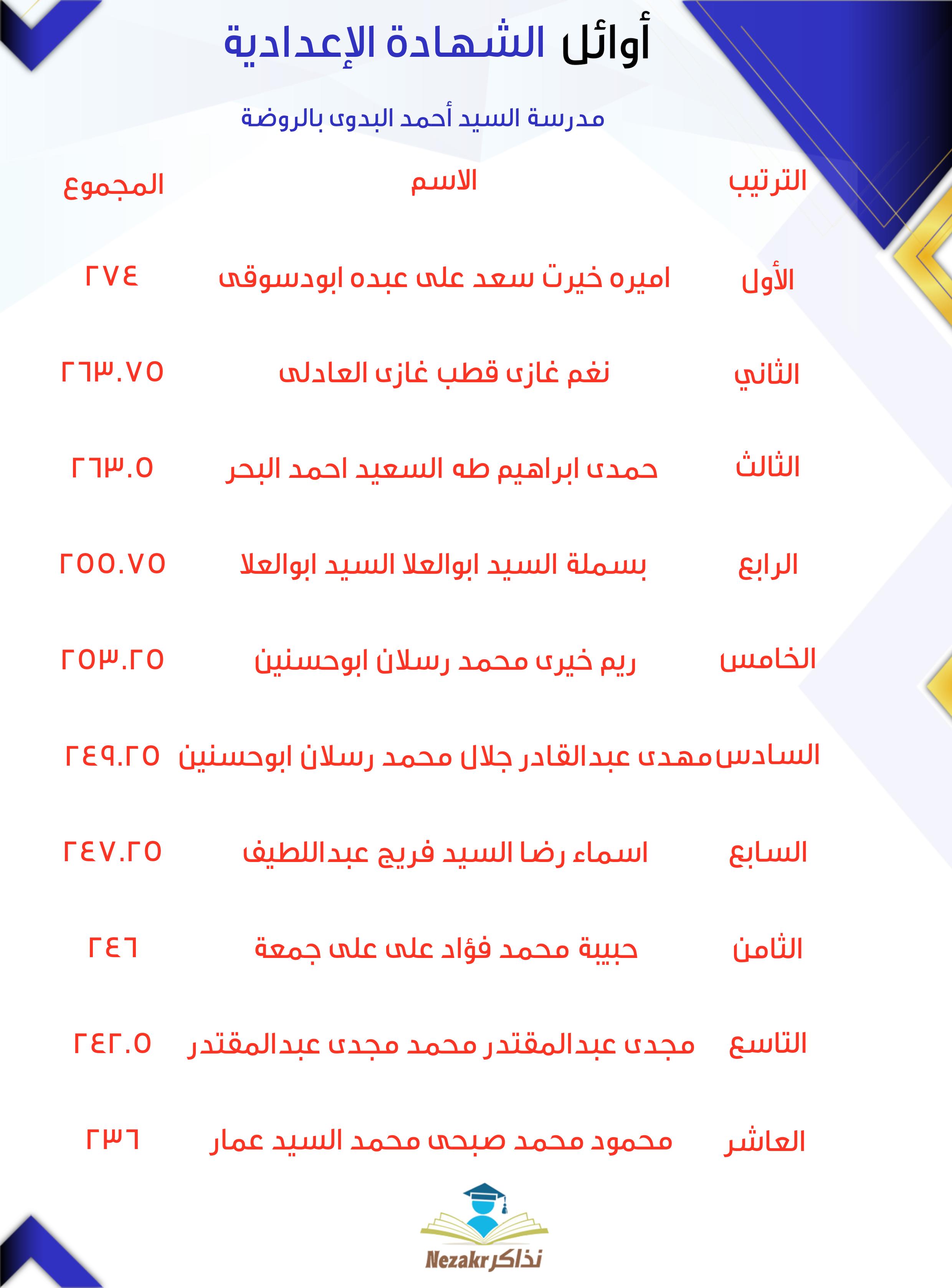 قائمة الأوائل  